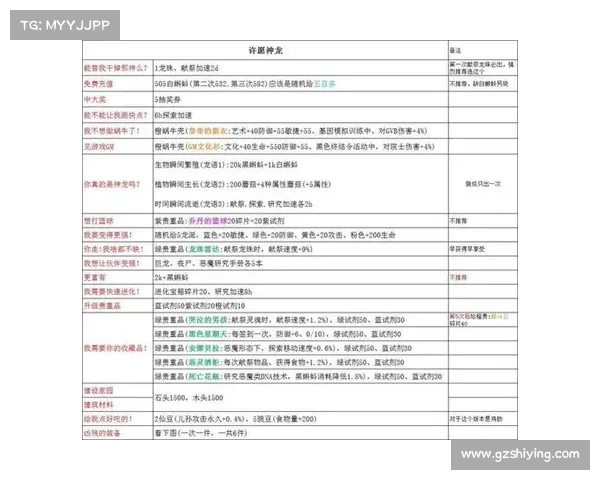 最强蜗牛米国探索技巧与奖励全攻略详细解析 最强蜗牛米国探索技巧与奖励全攻略详细解析